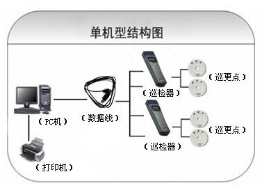 深圳南山区巡更系统六号