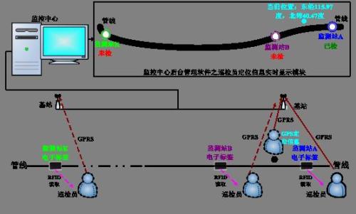 深圳南山区巡更系统八号