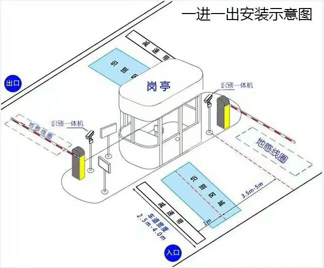 深圳南山区标准车牌识别系统安装图