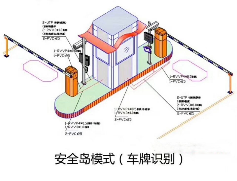 深圳南山区双通道带岗亭车牌识别