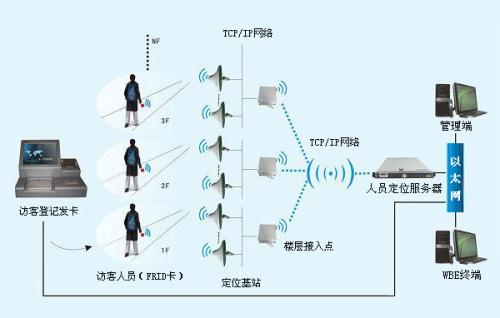 深圳南山区人员定位系统一号