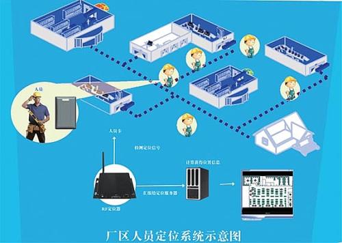 深圳南山区人员定位系统四号