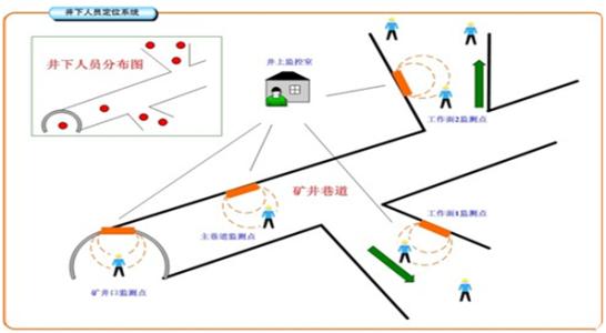 深圳南山区人员定位系统七号